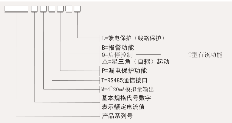 SJD-YR系列電動機(jī)保護(hù)器選型表